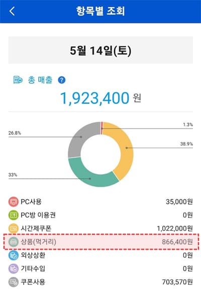 만족이유